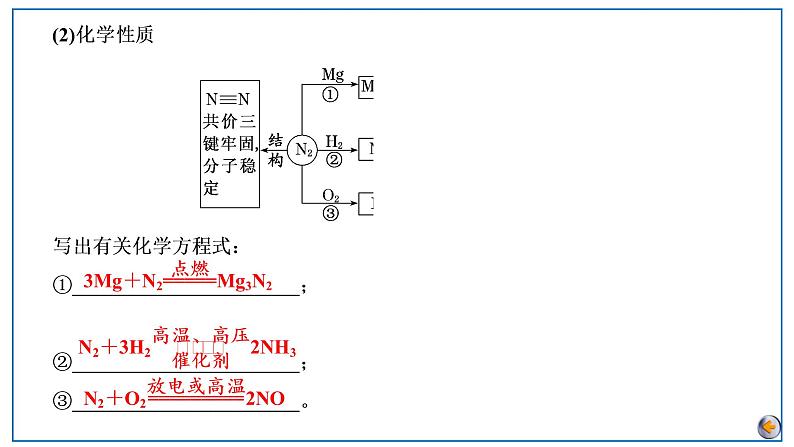 2023版高考化学一轮复习课件 第四章  非金属及其化合物 第三节　氮及其重要化合物06