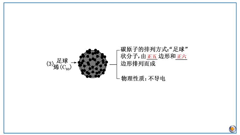 2023版高考化学一轮复习课件 第四章  非金属及其化合物 第四节　无机非金属材料　化学与可持续发展06