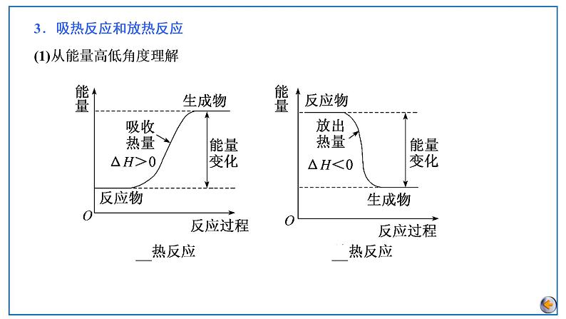 第六章  化学反应与能量 第一节　化学能与热能第6页