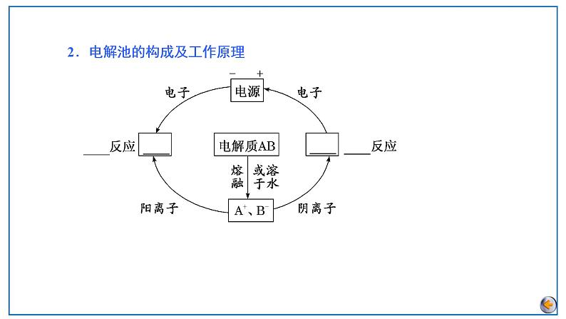 2023版高考化学一轮复习课件 第六章  化学反应与能量 第三节　电解池　金属的电化学腐蚀与防护06