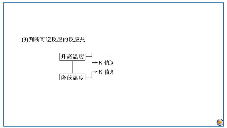 2023版高考化学一轮复习课件 第七章  化学反应速率与化学平衡 第三节　化学平衡常数　化学反应进行的方向07