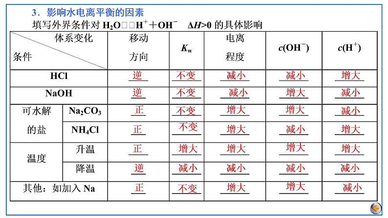 2023版高考化学一轮复习课件 第八章  水溶液中的离子反应与平衡 第二节　水的电离和溶液的酸碱性06