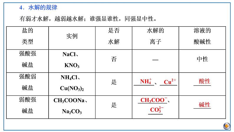 2023版高考化学一轮复习课件 第八章  水溶液中的离子反应与平衡 第三节　盐类的水解07