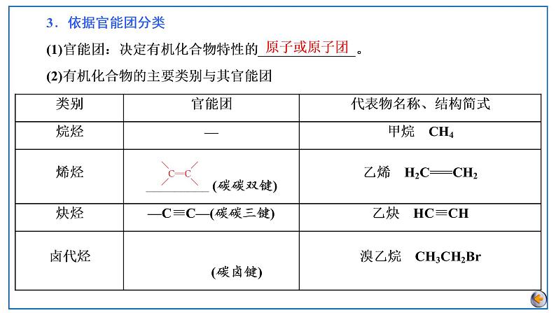 2023版高考化学一轮复习课件 第九章  有机化学基础 第一节　有机化合物的结构特点与研究方法06