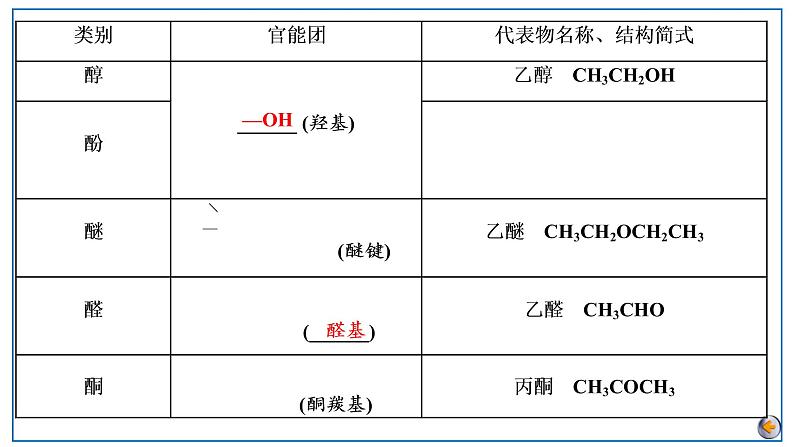 2023版高考化学一轮复习课件 第九章  有机化学基础 第一节　有机化合物的结构特点与研究方法07