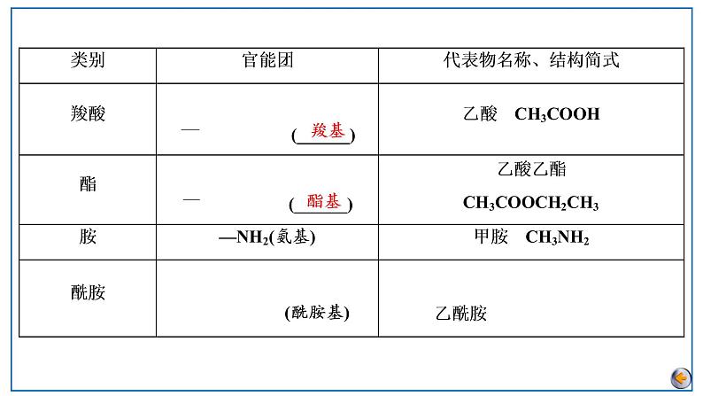 2023版高考化学一轮复习课件 第九章  有机化学基础 第一节　有机化合物的结构特点与研究方法08