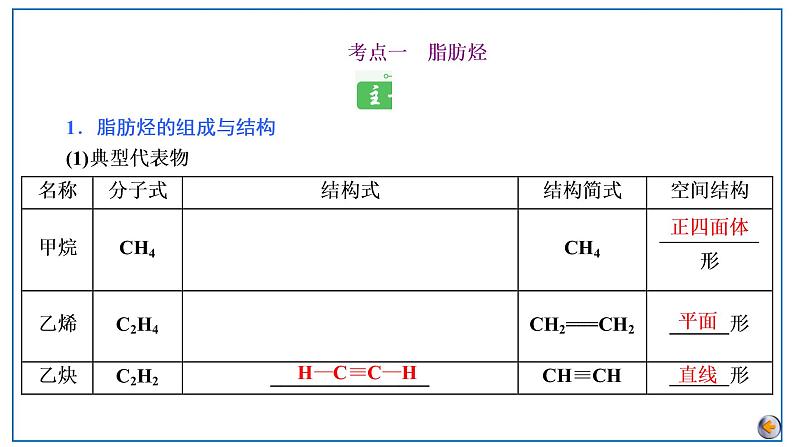 2023版高考化学一轮复习课件 第九章  有机化学基础 第二节　烃　化石燃料的综合利用05