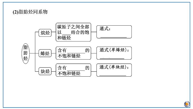 2023版高考化学一轮复习课件 第九章  有机化学基础 第二节　烃　化石燃料的综合利用06