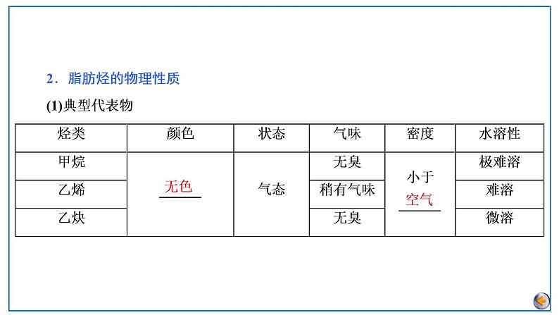 2023版高考化学一轮复习课件 第九章  有机化学基础 第二节　烃　化石燃料的综合利用07