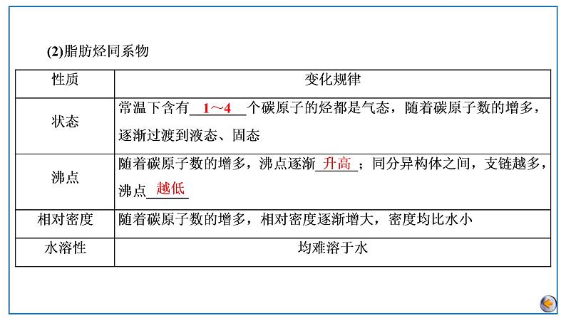 2023版高考化学一轮复习课件 第九章  有机化学基础 第二节　烃　化石燃料的综合利用08