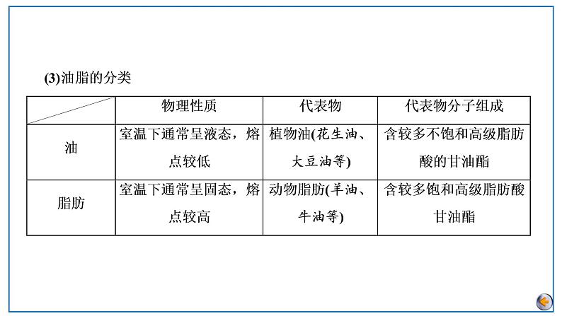 2023版高考化学一轮复习课件 第九章  有机化学基础第四节　羧酸衍生物08