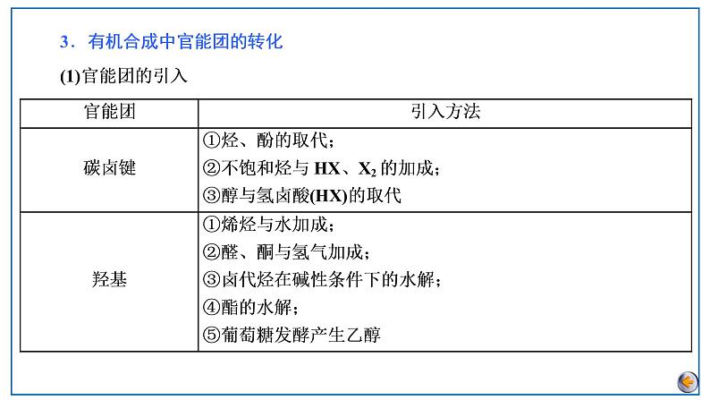 第九章  有机化学基础 第六节　有机合成第7页