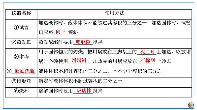 2023版高考化学一轮复习课件 第十章  化学实验基础 第一节　化学实验的常用仪器和基本操作06