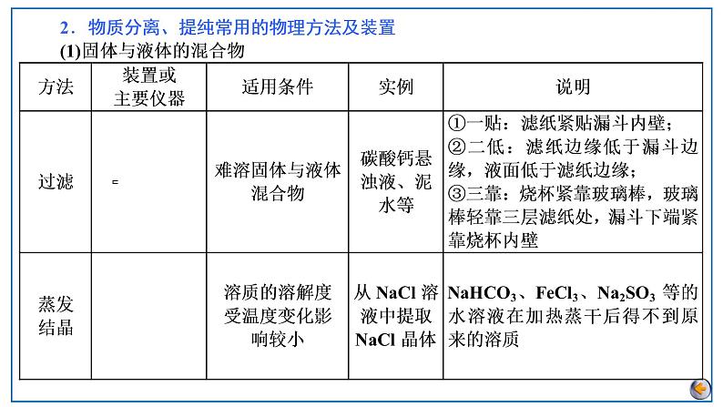 第十章  化学实验基础 第二节　物质的分离和提纯第6页