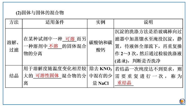 第十章  化学实验基础 第二节　物质的分离和提纯第7页