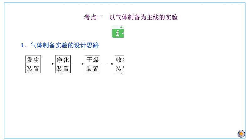 2023版高考化学一轮复习课件 第十章  化学实验基础 第三节　物质制备实验的设计与评价05