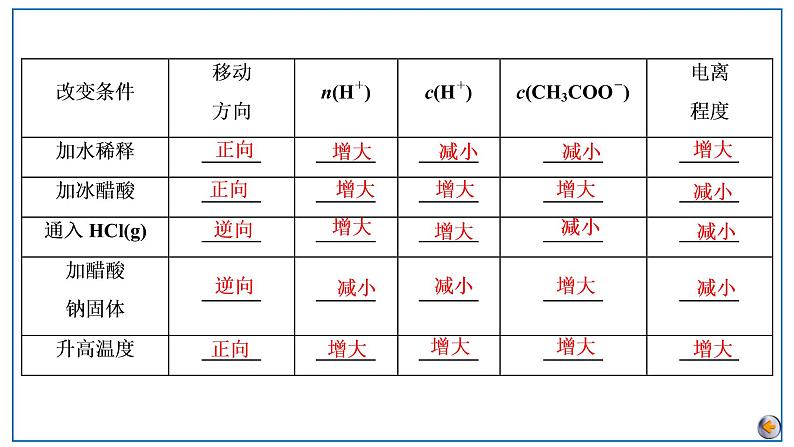 2023版高考化学一轮复习课件 第八章  水溶液中的离子反应与平衡 第一节　弱电解质的电离平衡08