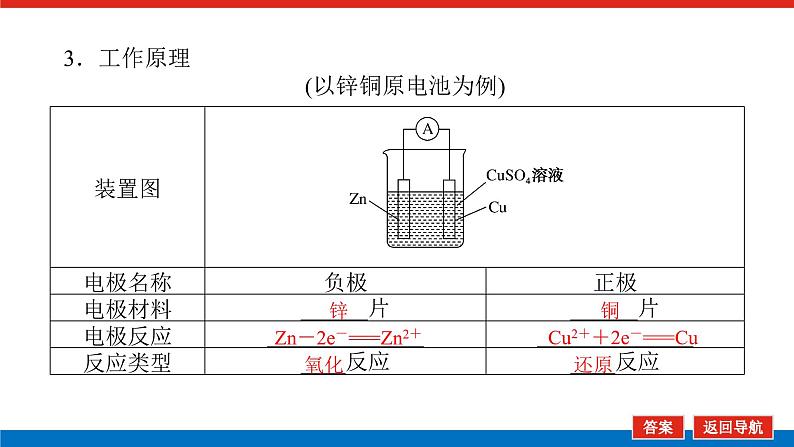 6.2原电池　化学电源 课件06