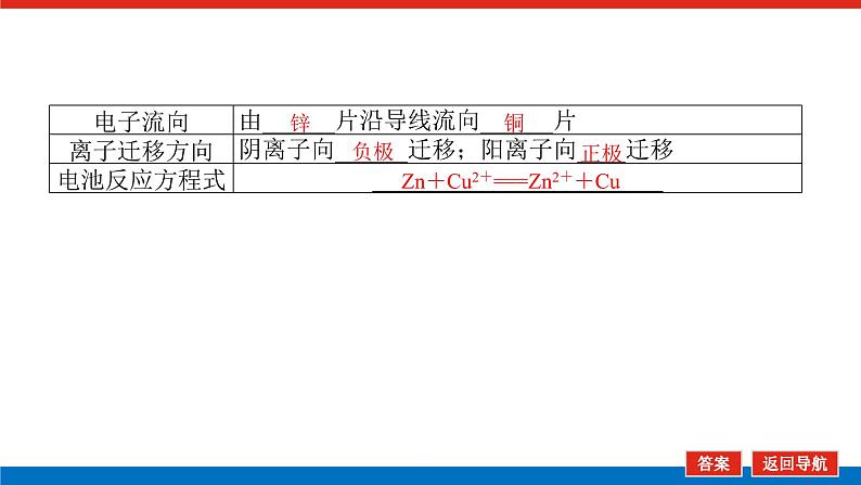 6.2原电池　化学电源 课件07