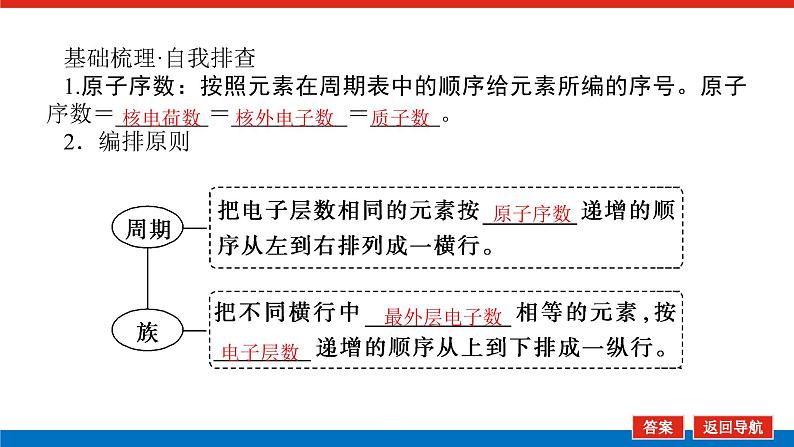 5.2元素周期表和元素周期律第5页