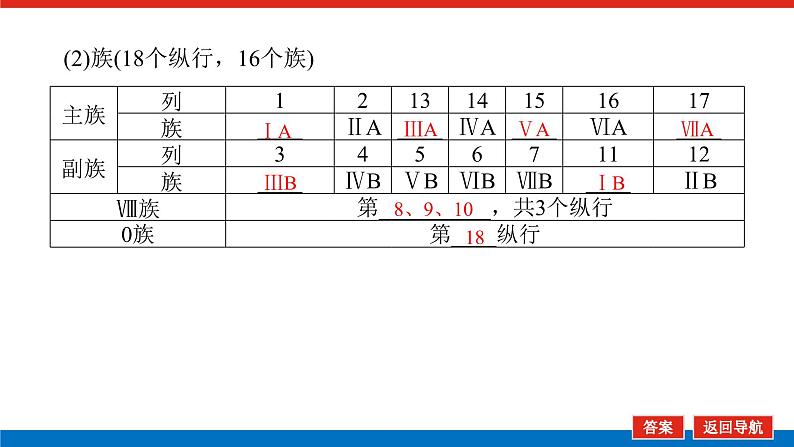 5.2元素周期表和元素周期律第7页