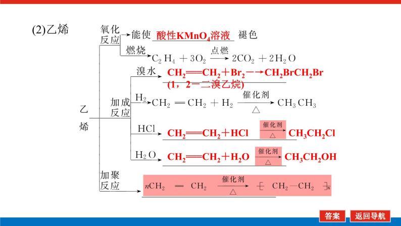 9.1重要的烃　化石燃料 课件08