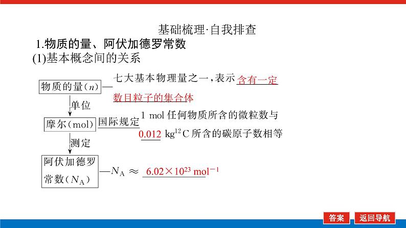 1.1物质的量气体摩尔体积 课件05