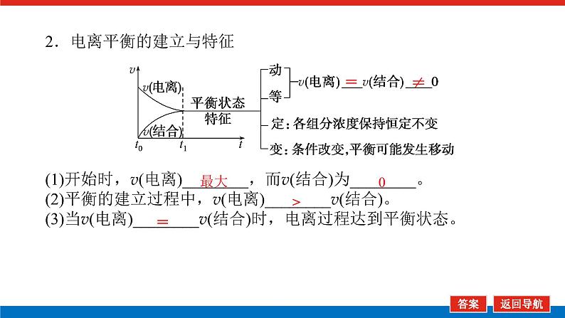 8.1弱电解质的电离平衡 课件07