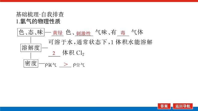 4.2氯及其化合物　卤素第5页