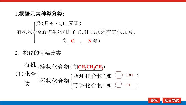 12.1认识有机化合物第5页