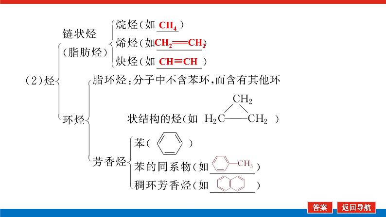 12.1认识有机化合物第6页