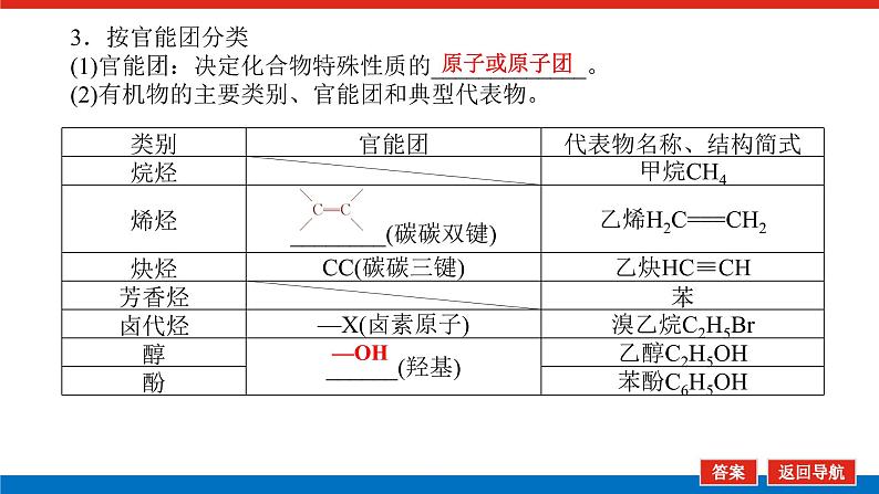 12.1认识有机化合物第7页