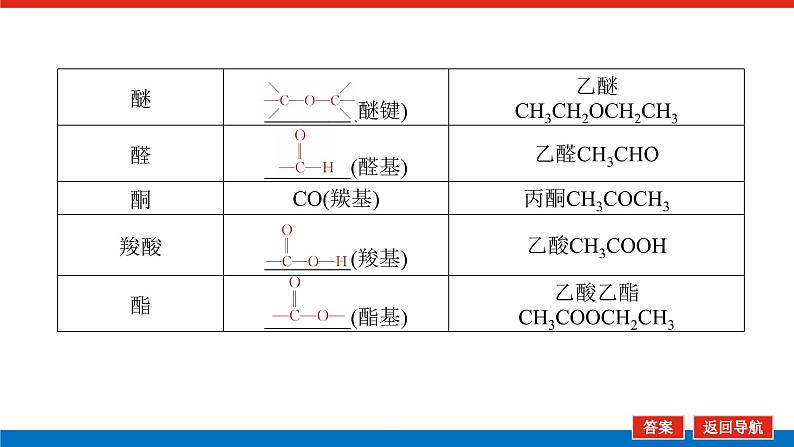 12.1认识有机化合物第8页