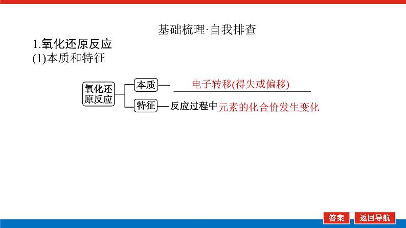 2.3氧化还原反应第5页