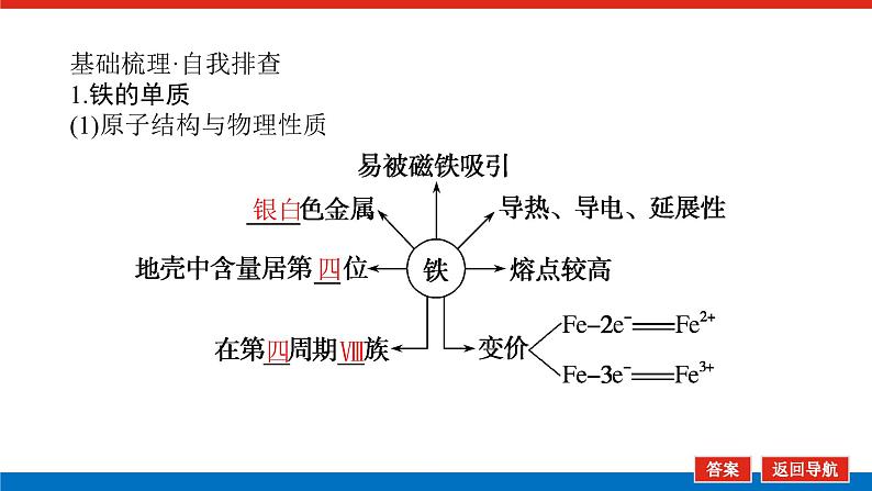 3.3铁及其化合物第5页