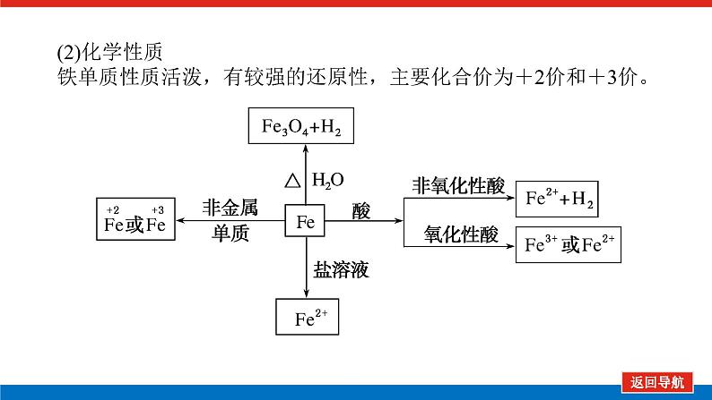 3.3铁及其化合物第6页