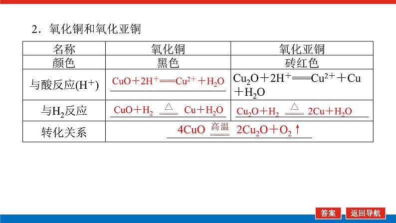 3.4铜及其化合物　金属资源第7页