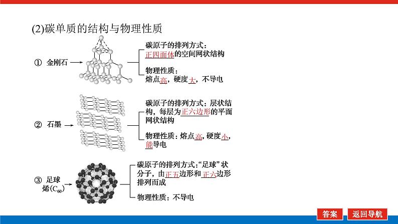 4.1碳、硅及其化合物 课件06