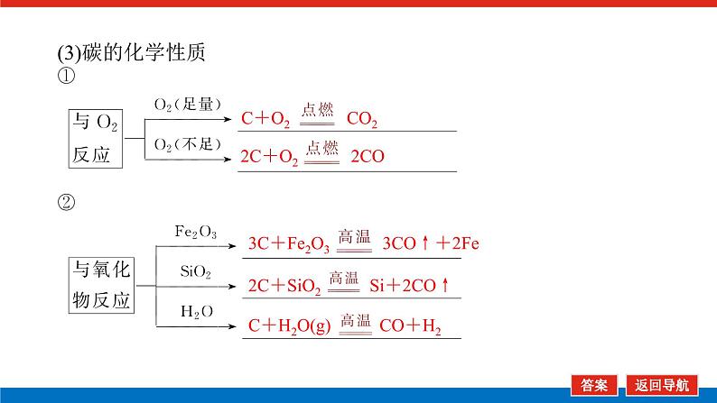 4.1碳、硅及其化合物 课件07