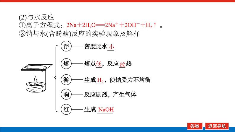 3.1钠及其重要化合物 课件06