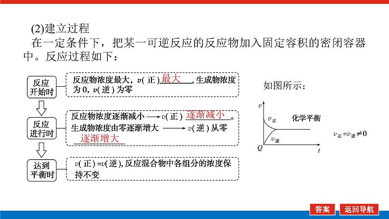 7.2化学平衡状态　化学平衡移动 课件08