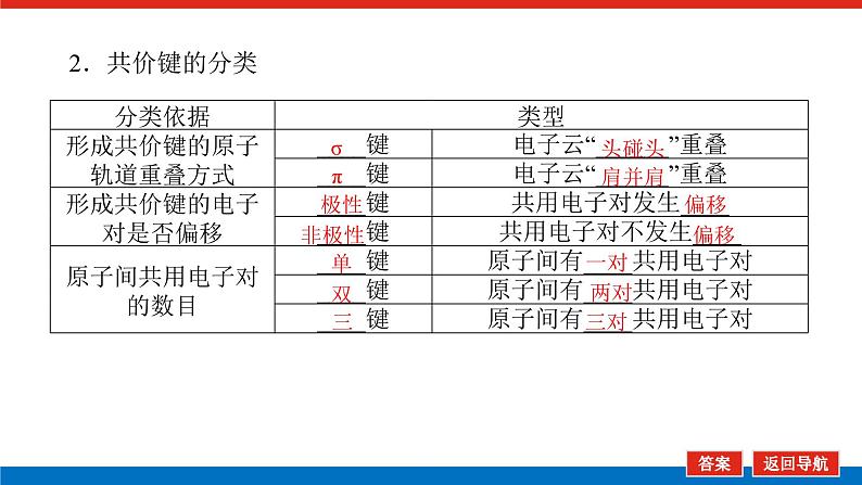 11.2分子结构与性质第6页