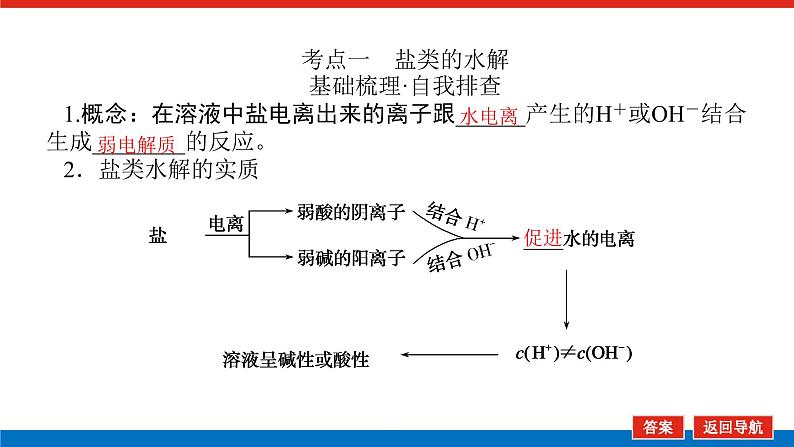 8.3盐类的水解 课件05