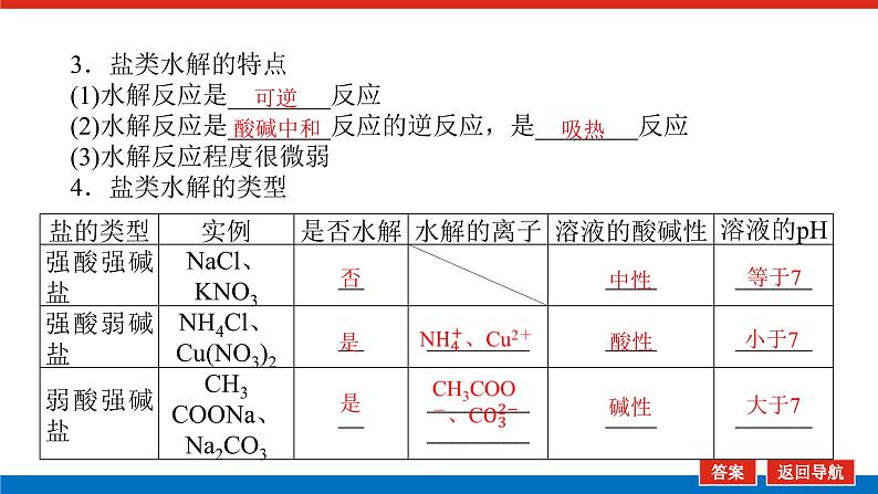 8.3盐类的水解 课件06