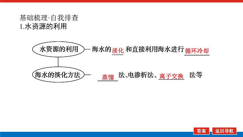 4.5海水资源的开发利用　第5页