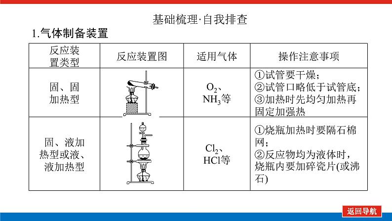 10.3化学实验方案的设计与评价 课件05