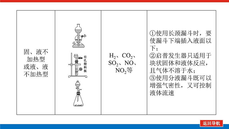 10.3化学实验方案的设计与评价 课件06