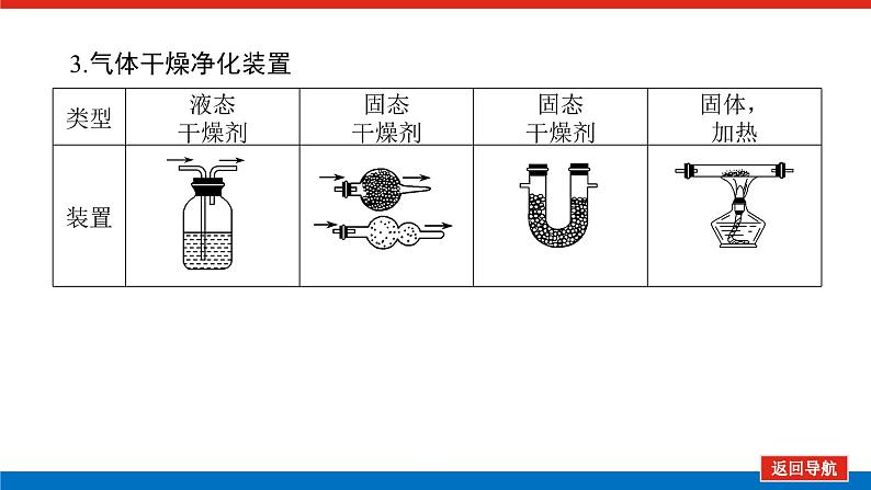 10.3化学实验方案的设计与评价 课件08