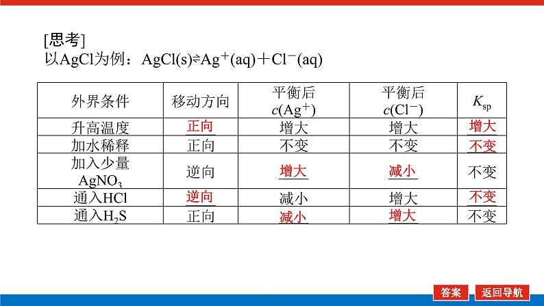 8.4难溶电解质的溶解平衡 课件07