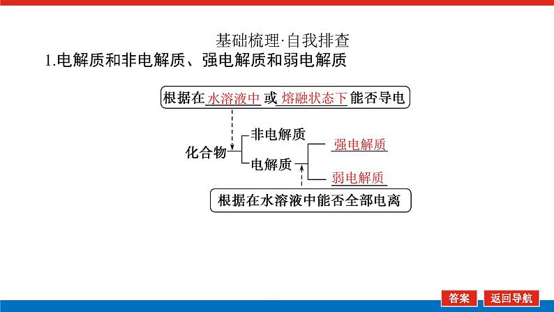 2.2离子反应第5页